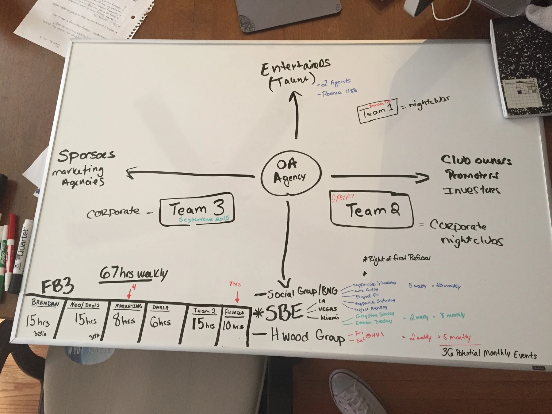 OA Agency planning whiteboard